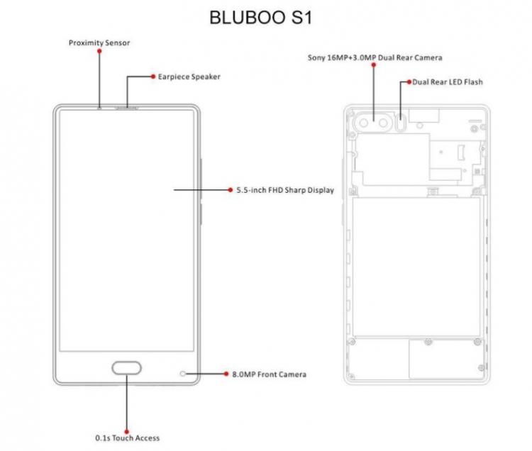 Раскрыт дизайн безрамочного смартфона BLUBOO S1 - «Новости сети»