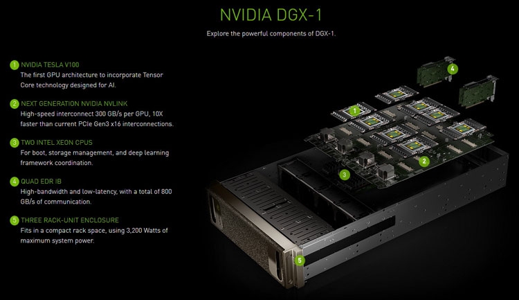  Полочный компьютер NVIDIA DGX-1 на адаптерах с графическими процессорами P100 или V100 