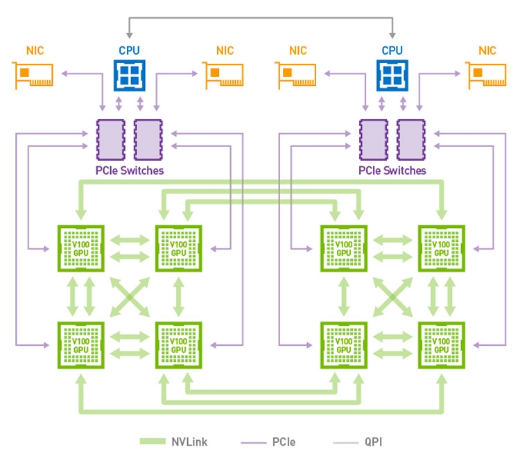  Блок-схема эталонной платформы NVIDIA HGX (NVIDIA) 