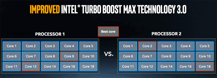 Что лучше amd ryzen или intel i9