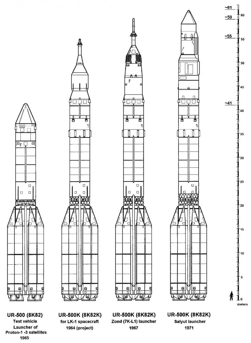  Схема первых вариантов ракет-носителей УР-500 и УР-500К с различными полезными грузами. Рисунок P.Gorin/NASA 
