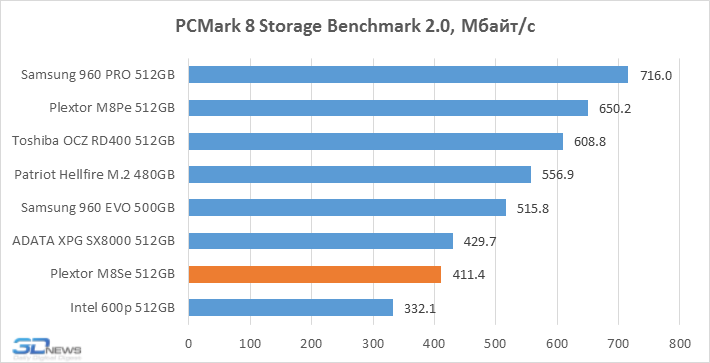 Приложение для проверки телефона на мощность андроида. Benchmark 3dmark. Storage benchmark. 3dmark benchmark games. Ocz-arc100 утилита.
