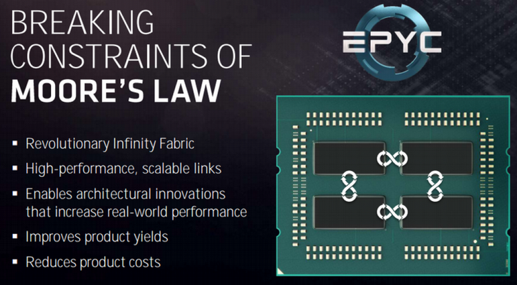 Межкристалльные шины AMD Infinity Fabric в процессоре EPYC