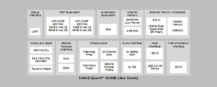 iq1 - Intel готовит микрочип Quark S1000 с поддержкой
распознавания голосовых команд