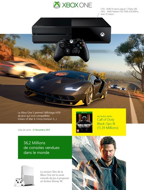 repertoire Somehow Ambitious Microsoft: в мире было продано более 36 млн Xbox One
