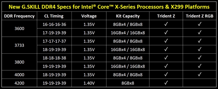 Тест производительности памяти ddr4