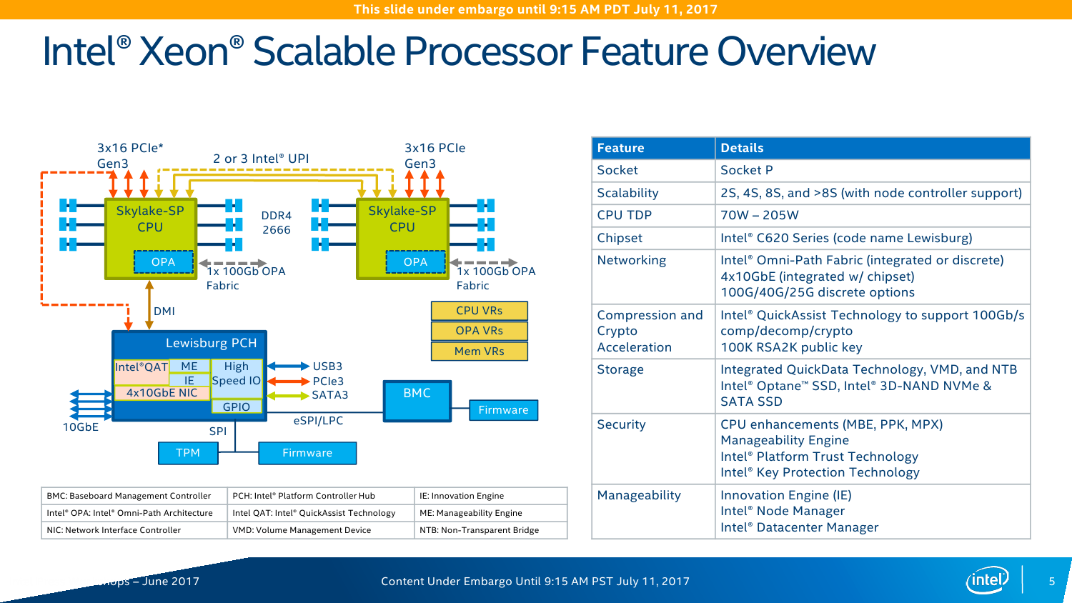 Intel skylake chipset hot sale