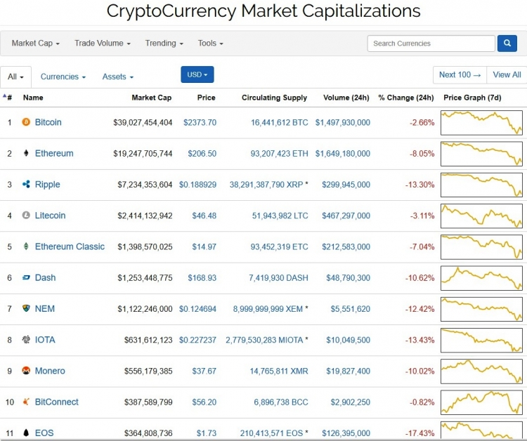 coinmarketcap.com