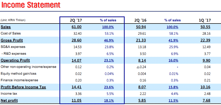 Общие показатели (Samsung)