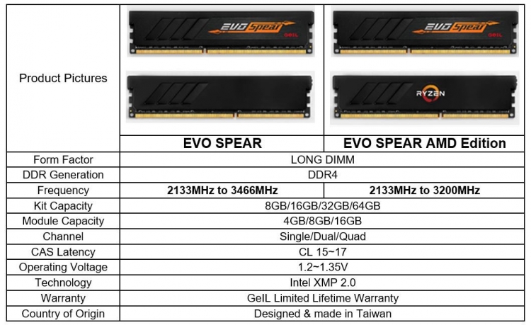 sm.g9i0b56m.750 - GeIL представила память EVO Spear DDR4 для процессоров AMD Ryzen