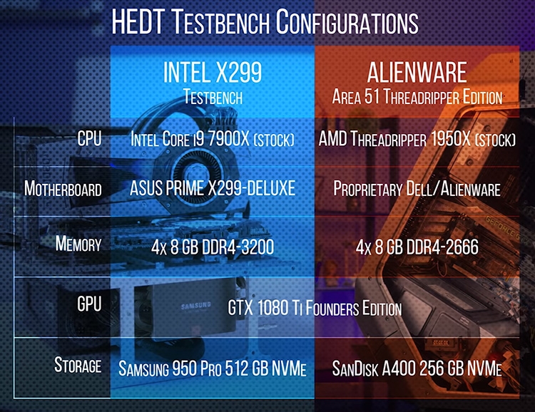 Рекомендованные цены Core i9-7900X и Threadripper 1950X близки — $989–999 и $999 соответственно