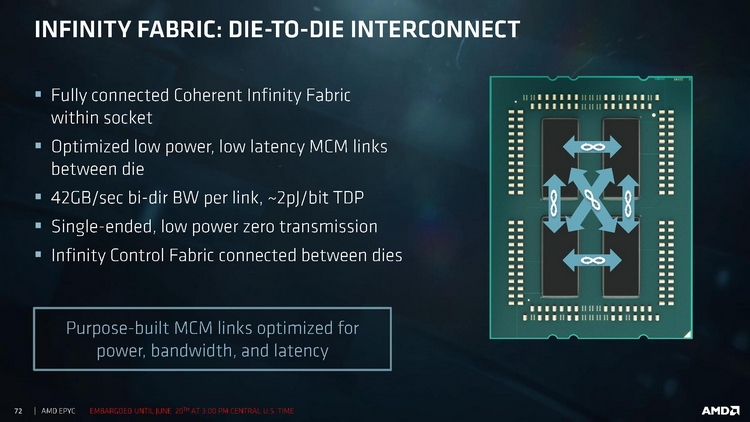 Грамотное использование Infinity Fabric сводит на нет все недостатки компоновки МСМ