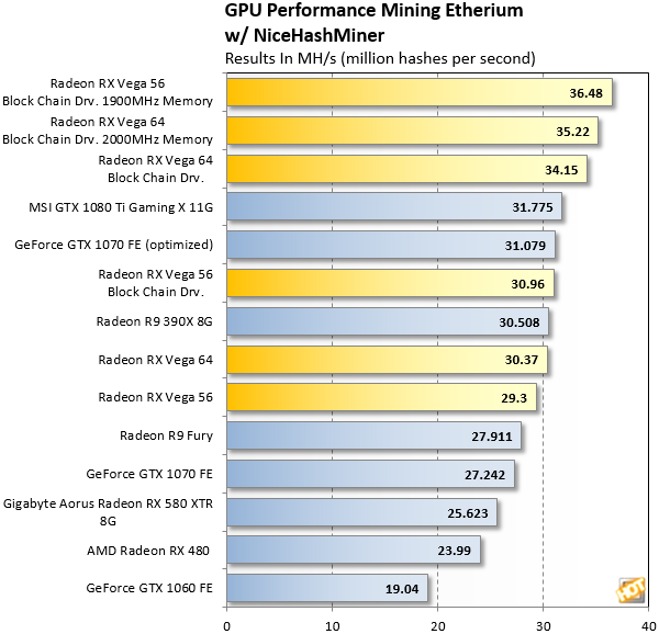 Ошибка драйвера amd при майнинге