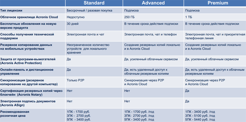 acronis true image 2018 datasheet