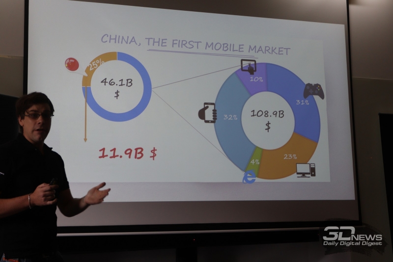  На сегодняшний день емкость мобильного рынка Китая составляет почти 12 миллиардов долларов 