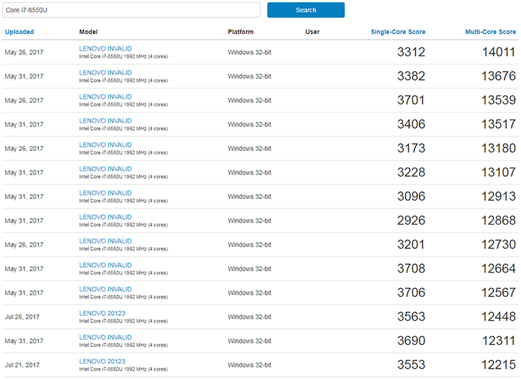  Скромные успехи Core i7-8550U в Geekbench 3 