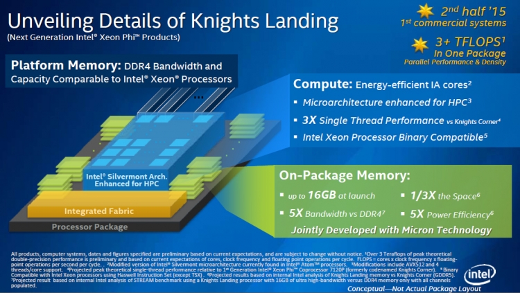  Intel Xeon Phi 7200 поколения Knights Landing 