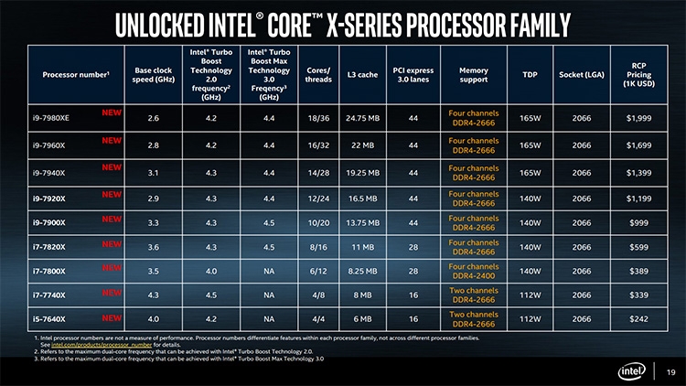 Core i9-7980XE: релиз и экстремальный разгон старшего процессора Intel"