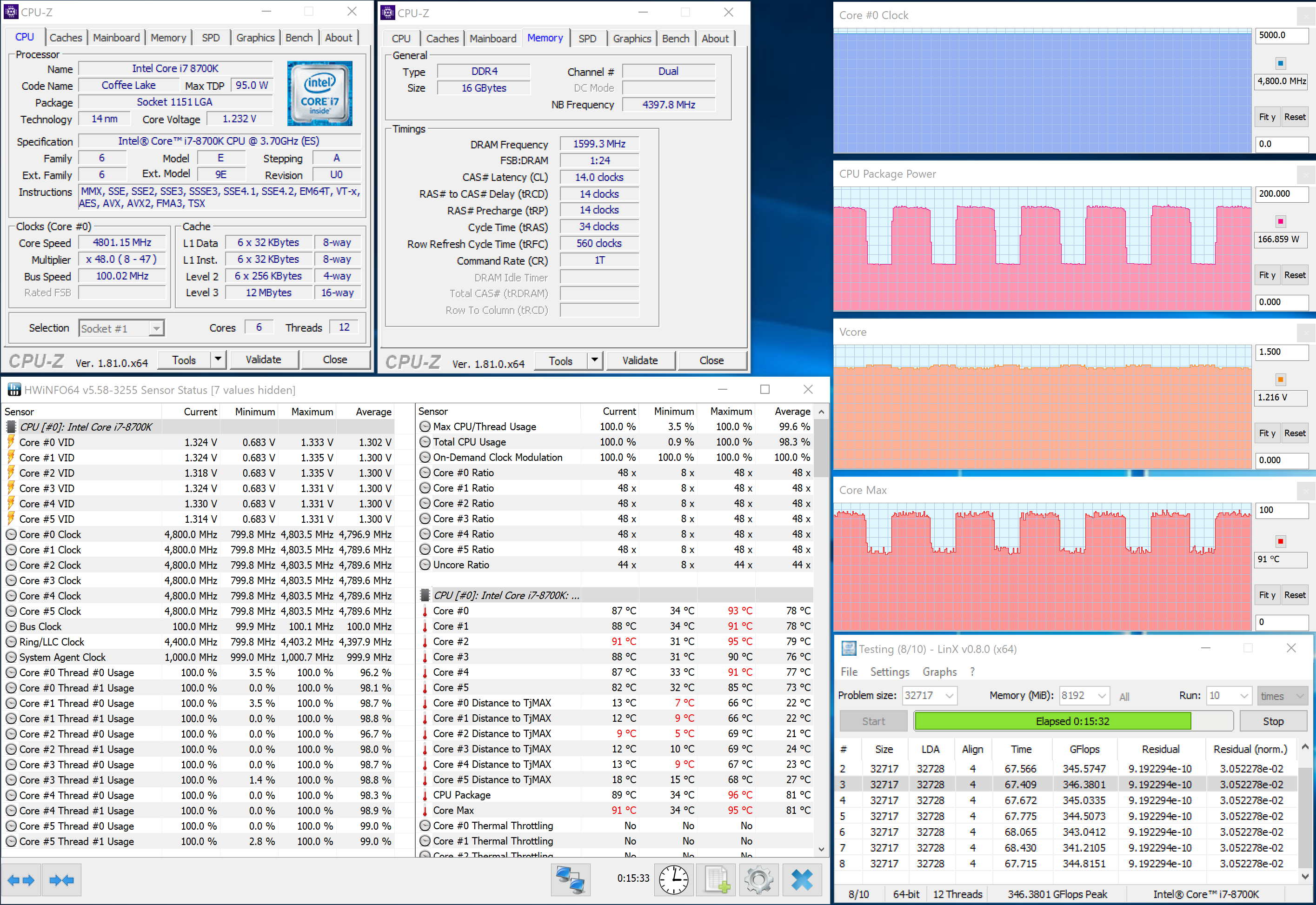 Status value. Частоте 5 ГГЦ В разгоне процессора. Допустимые напряжения CPU Core. Linx тест процессора. I7 8700k максимальная температура.