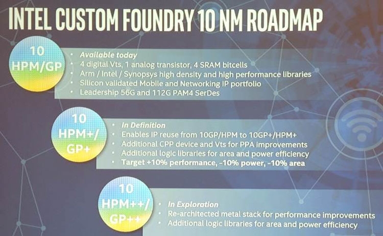  Чипсеты с применением 10-нм техпроцесса  задумываются, процесс 10+ в общем готов, но процесс 10++ в подготовке 