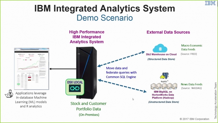 Создание сетевой архитектуры ibm sna