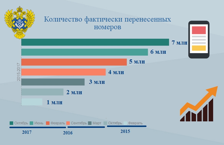 Скачать базу данных мобильных номеров бесплатно без регистрации на андроид