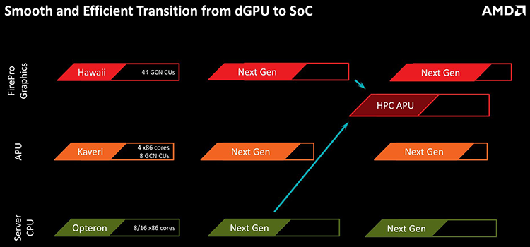 Дуэт CPU Intel и GPU AMD: новая глава саги с главным героем Core i7-8809G"