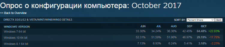 Пять столпов android технологии лежащие в основе самой популярной ос