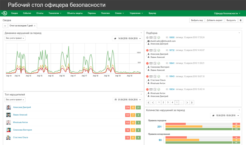 Infowatch как обнаружить на компьютере