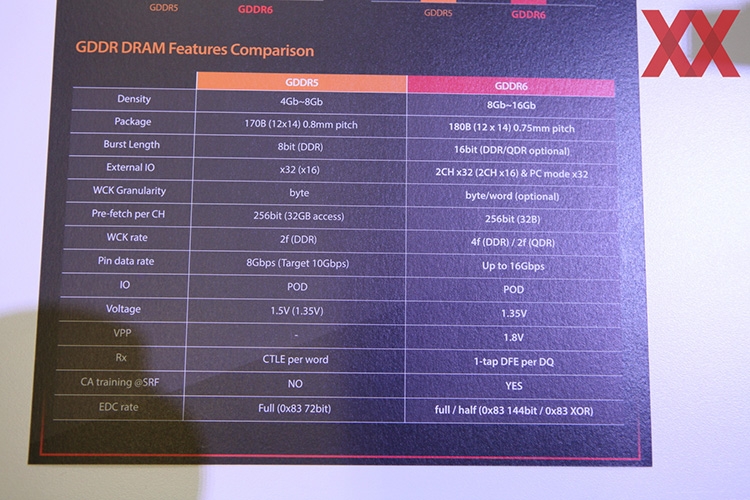 Память Samsung GDDR6 получила награду CES 2018 Innovation