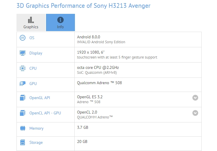 Бенчмарк говорит о наличии двойной камеры у смартфона Sony Xperia H3213 Avenger