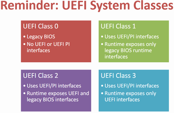  Основные классы UEFI 