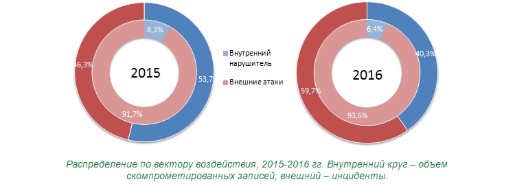 Изображения InfoWatch