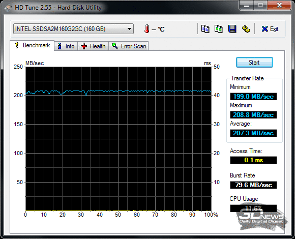  Оценка производительности эталонного SSD-диска 