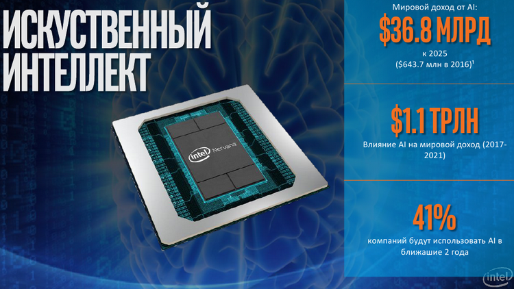 Самообучаемый нейроморфный процессор intel loihi призван ускорить работу приложений ии