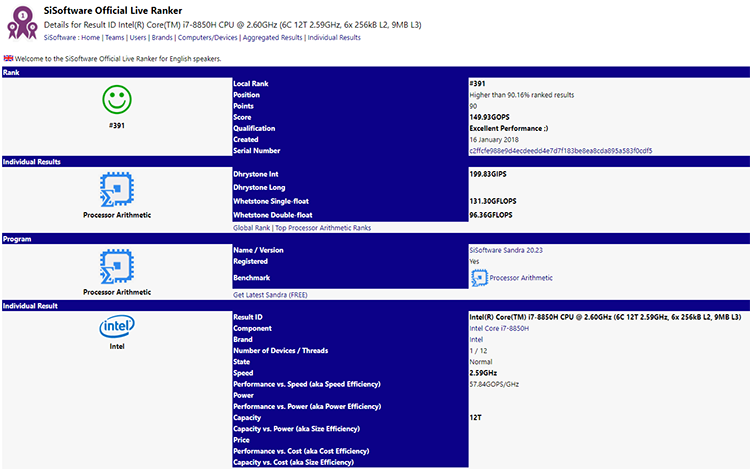 Запись в базе SiSoftware Sandra, в которой фигурирует Core i7-8850H