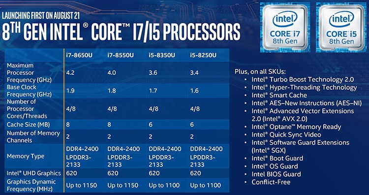 Актуальный ассортимент SoC Kaby Lake Refresh-U