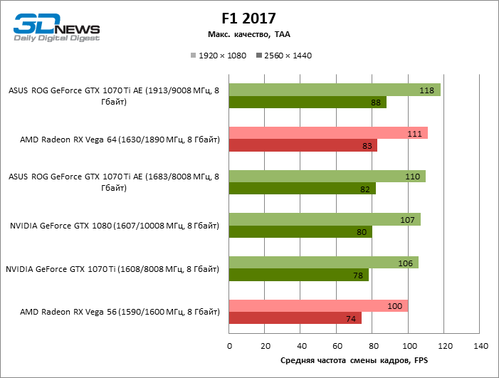 Gtx какая лучше. 1070ti огранече6ия в температуре. 1070 Ti Turbo.