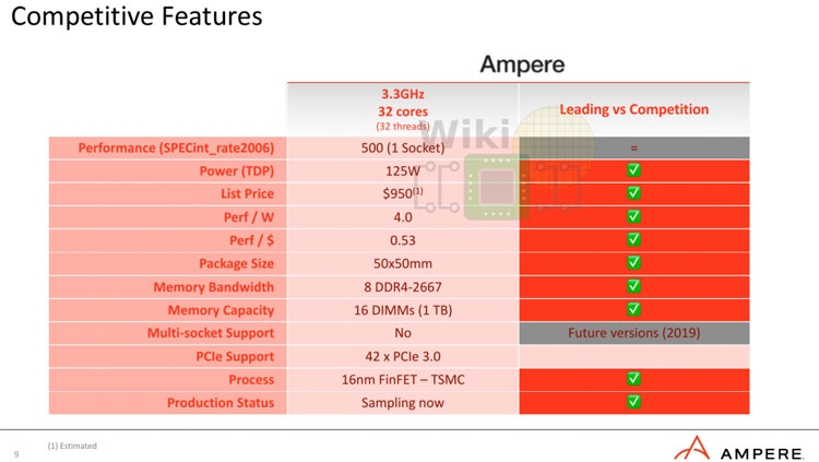  Основные характеристики опытного 32-ядерного процессора Ampere Computing 