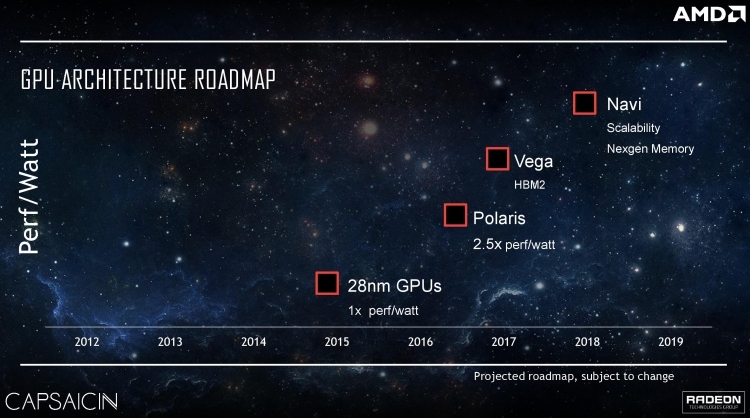 История архитектуры AMD GCN завершится в 2019–2020 годах вместе с GPU Navi"