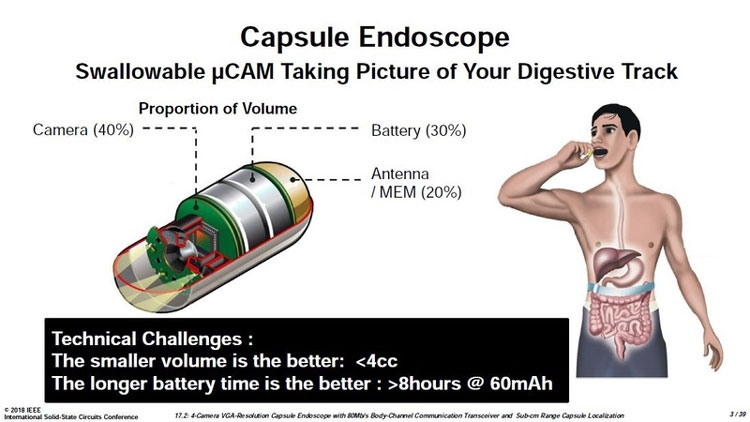  Один из вариантов современной капсулы эндоскопа (размеры капсулы должны быть меньше 4 кубических сантиметров) 