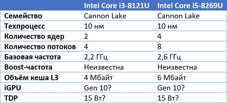 Сколько ядер в процессоре intel. Количество потоковых процессоров. Техпроцесс процессоров Интел таблица. Число потоков процессора. Количество ядер потоков.