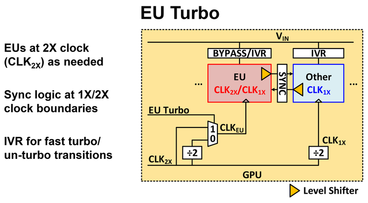  Технология динамического разгона EU Turbo 