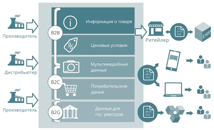 Давайте производить товары. Информация об изготовителе. Сбер Корус. Данные производителя на продукции. Консалтинг розничных сетей.