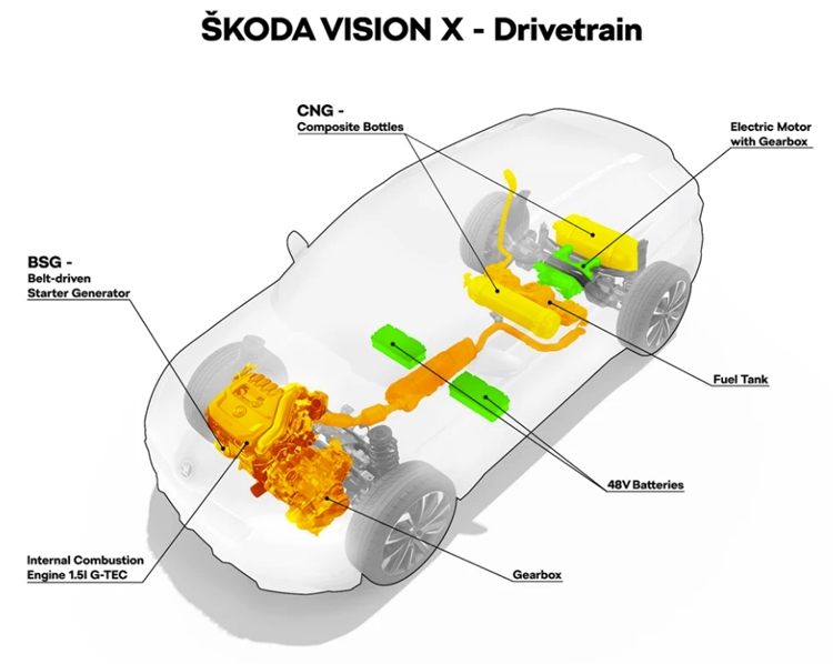 Силовая установка концепта Škoda Vision X работает на газе, бензине и электричестве"