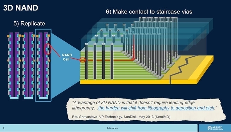 Для совместного выпуска 3D NAND Intel нашла партнёра в Китае"