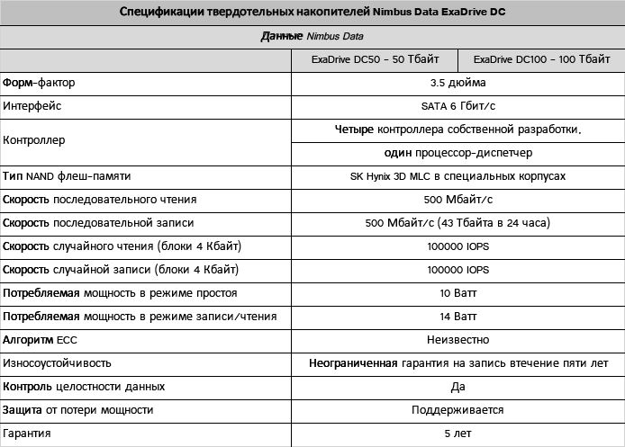 Exadrive dc100 sales