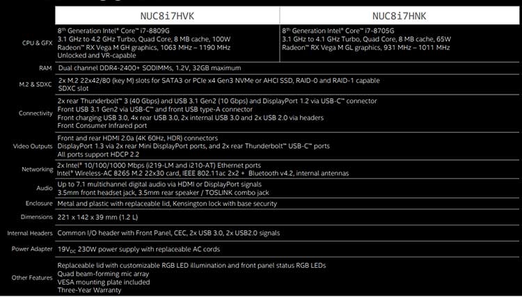 Intel представила в России мини-ПК Intel NUC на базе Kaby Lake-G"