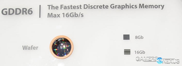 Новые GeForce получат GDDR6, старт производства памяти — через 3 месяца"