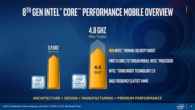 Шестиядерный Core i9-8950HK возглавил семейство CPU Coffee Lake-H"